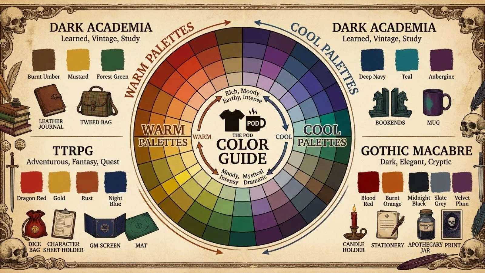 Color wheel infographic showing warm and cool palettes for print-on-demand products with Dark Academia, TTRPG, and Gothic Macabre examples