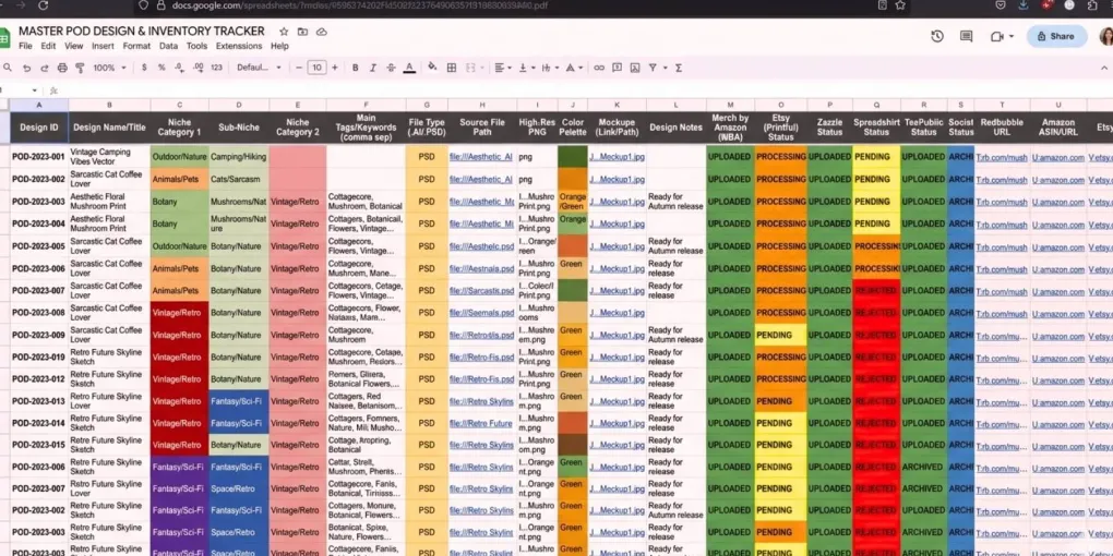 Screenshot of a master spreadsheet tracking POD design inventory, niche categories, and cross-platform upload statuses.