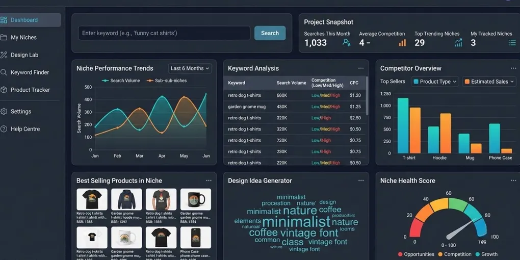 Screenshot-style illustration of a print-on-demand niche research dashboard