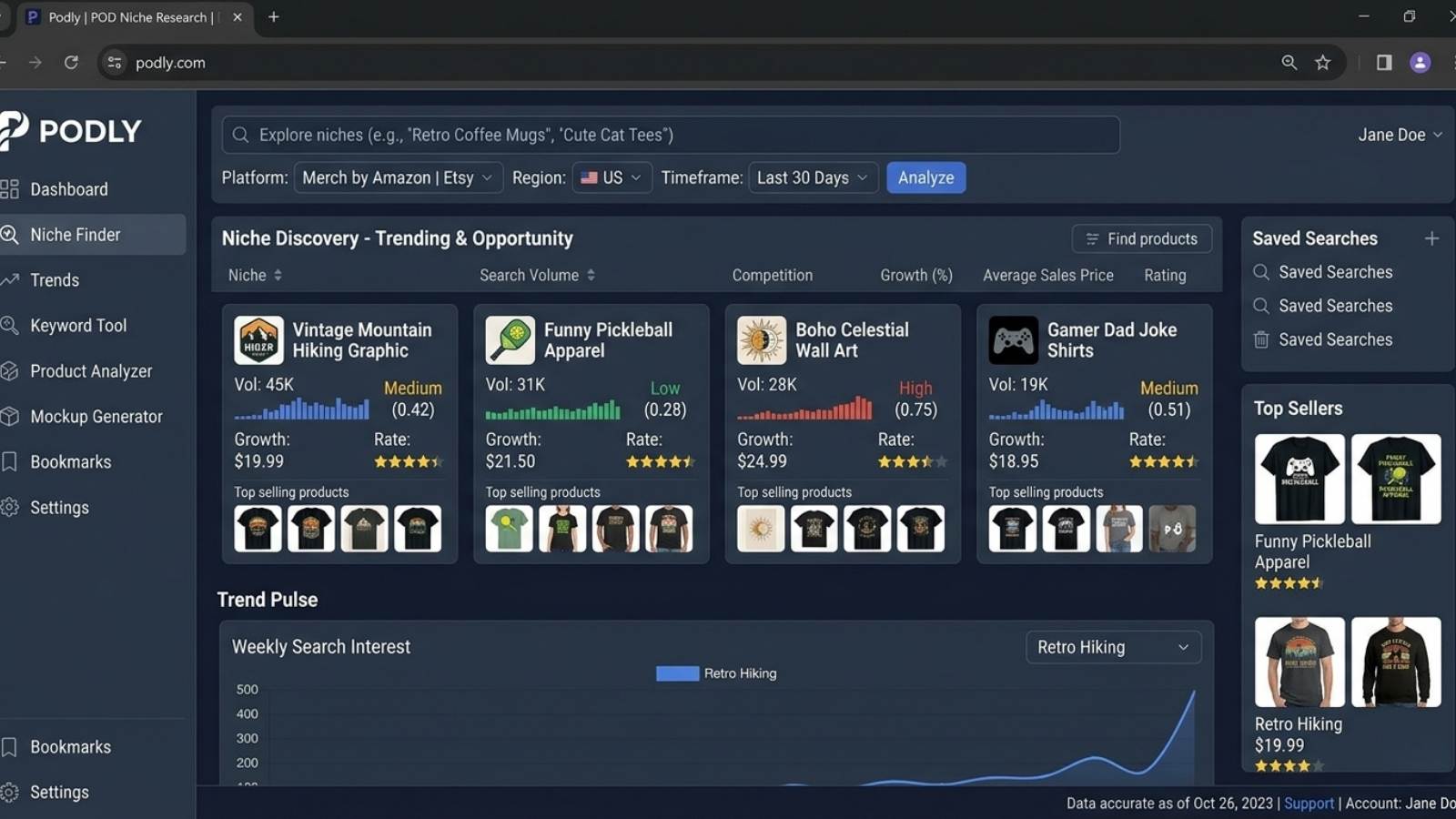Podly Review 2026: The Ultimate Merch Niche Finder for POD Sellers