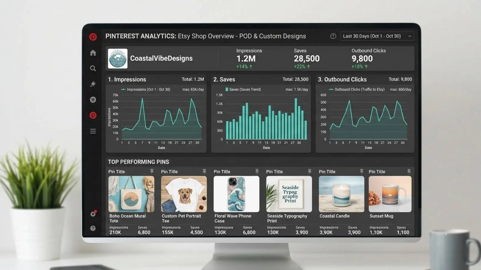 Pinterest Analytics for POD: Metrics That Actually Matter