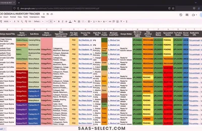 Screenshot of a master spreadsheet tracking POD design inventory, niche categories, and cross-platform upload statuses.
